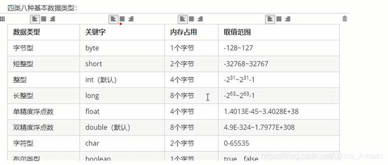 四类八种数据类型