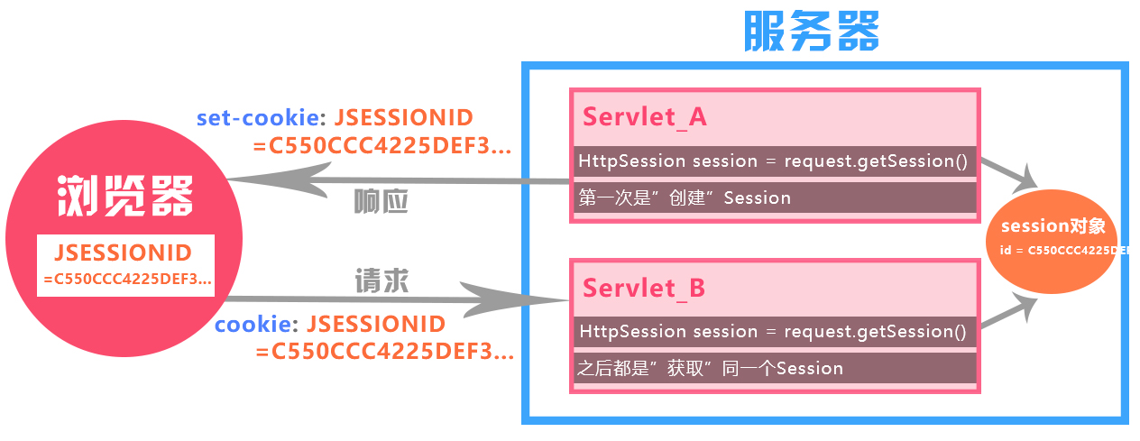 【Session】—— 服务器上的会话主菜