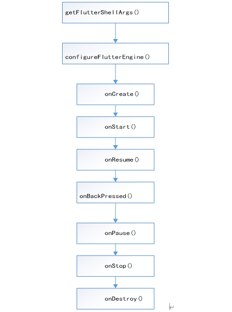 关于Flutter 热更新研究