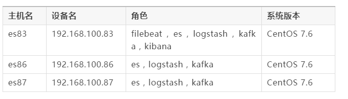 filebeat斷網，CentOS 7.2下Filebeat+Kafka+ELK生產部署（安全加固）