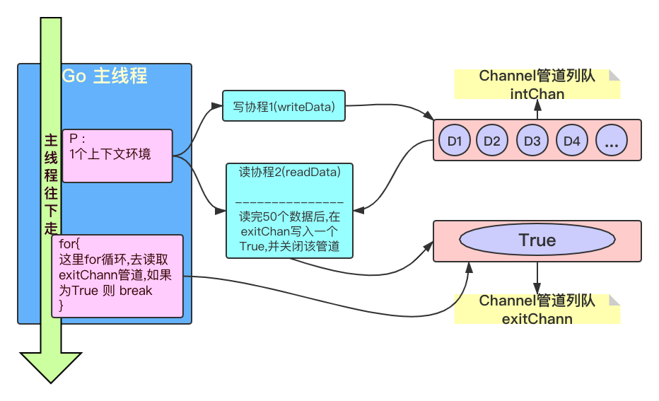 流程图