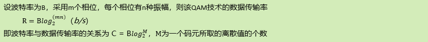 QAM描述