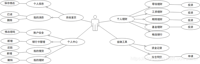 图2-5-1 用户用例图