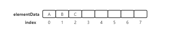 ArrayList 结构