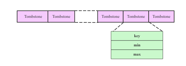 时序数据库技术体系 – InfluxDB TSM存储引擎之数据写入