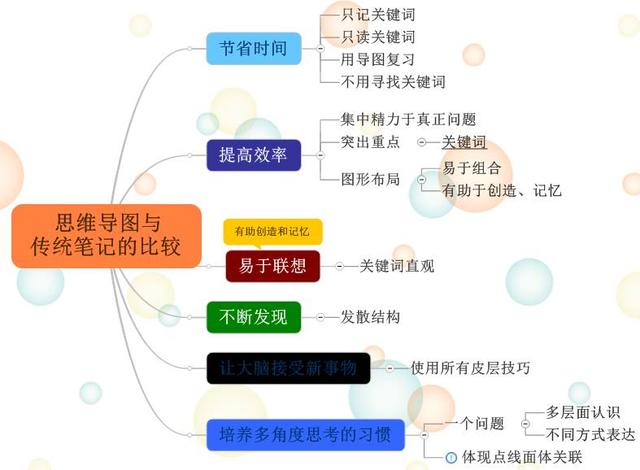 MindManager 2020（Keymaker-CORE.rar）新手学习安装下载中文版及教程