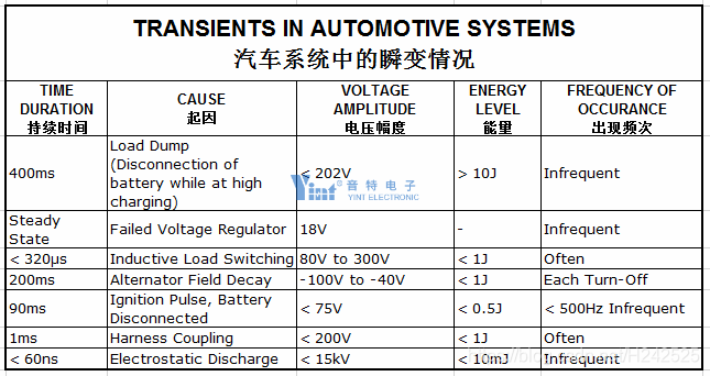 汽车TVS瞬态抑制二极管数据