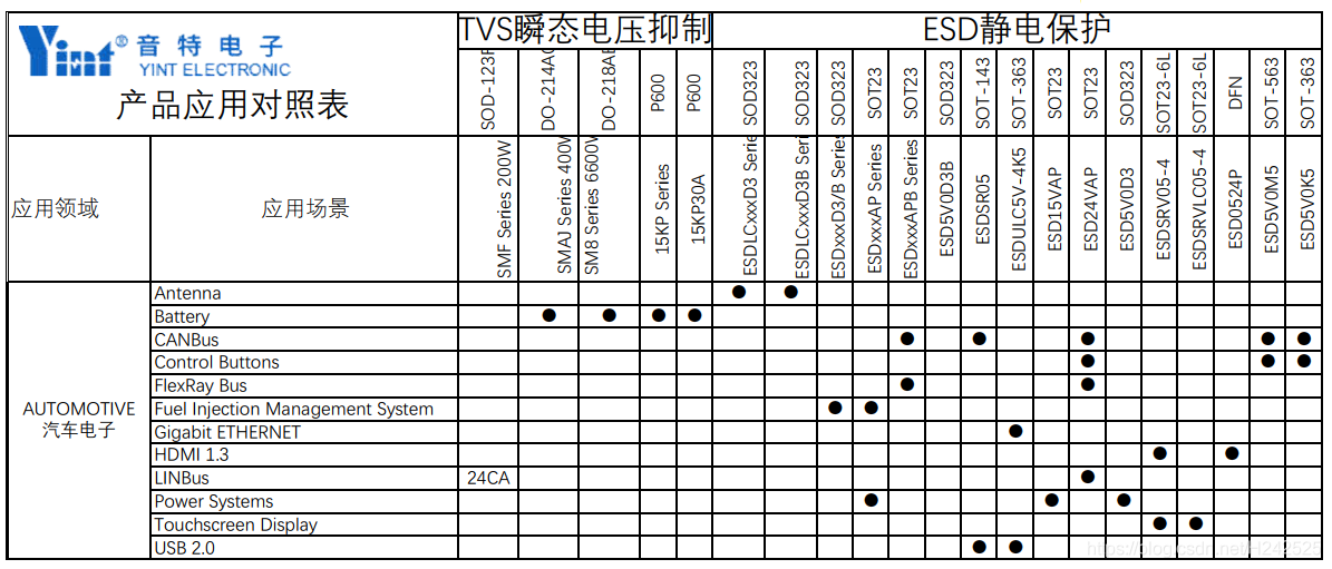 TVS瞬态抑制二极管应用对照