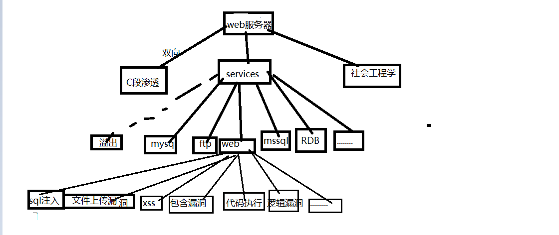 20200730140618511.png