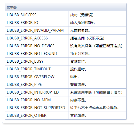 Libusb 库 读写问题 Usb_bulk_read 读数据光返回错误码含义解释_libusb错误码 0xffffff8c-CSDN博客