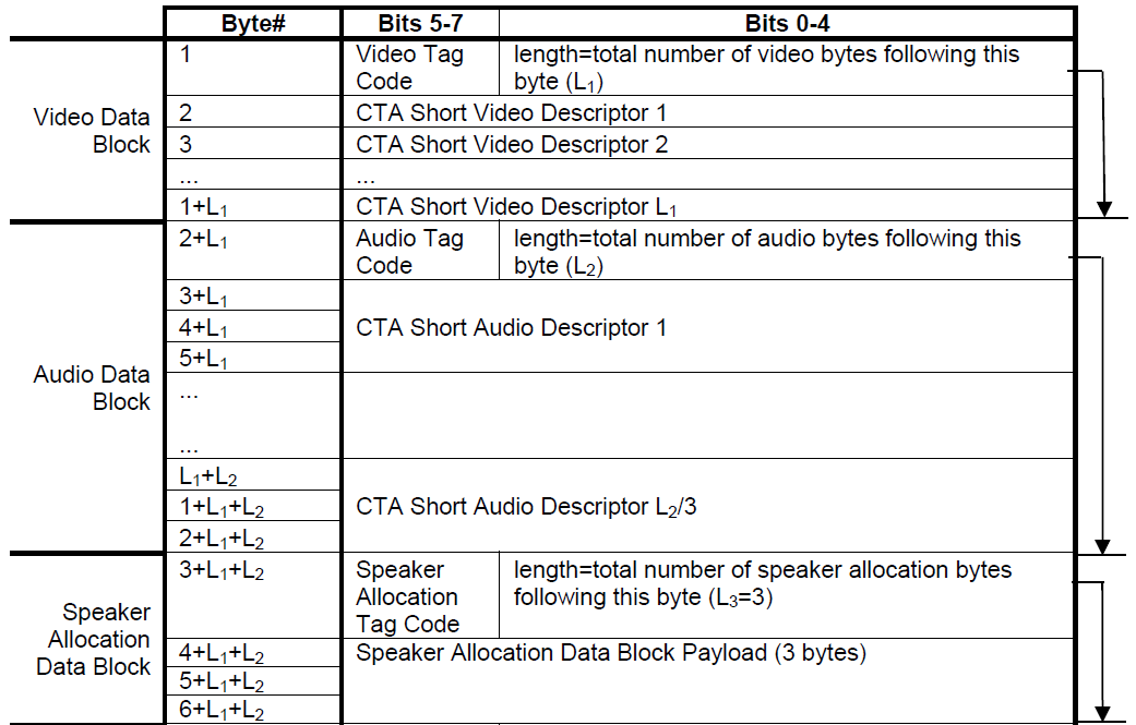 EDID块学习CSDN博客
