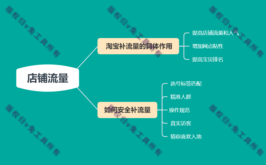 淘宝运营  淘宝补流量的作用  如何安全补单