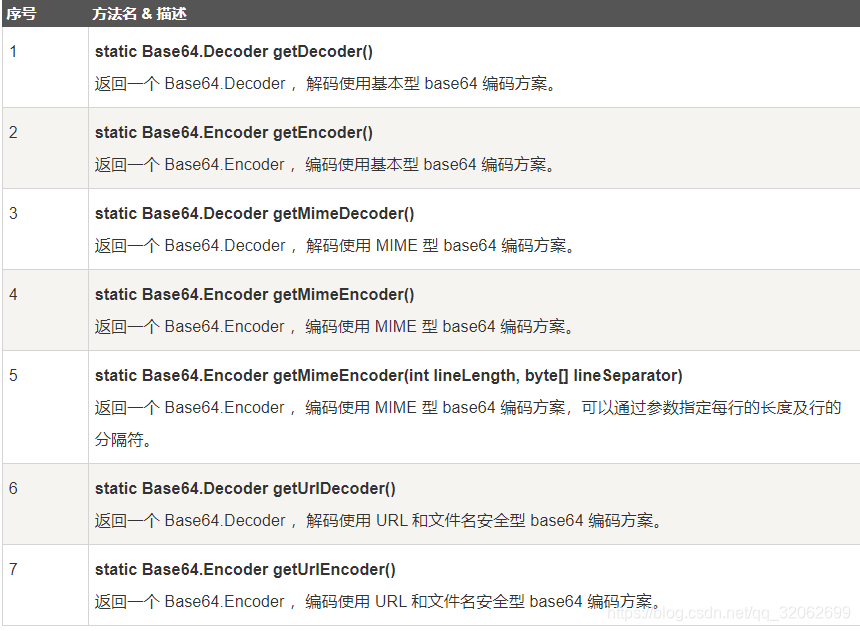 base64方法