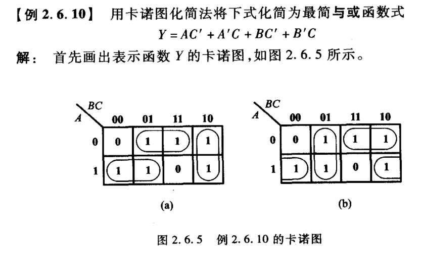 三变量卡诺图怎么画图片