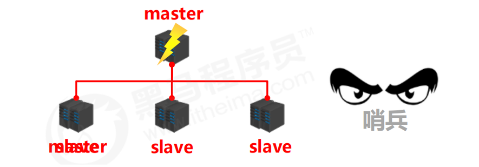 [外链图片转存失败,源站可能有防盗链机制,建议将图片保存下来直接上传(img-LE1csiwD-1596092946462)(C:\Users\栾昊\AppData\Roaming\Typora\typora-user-images\image-20200730091539279.png)]