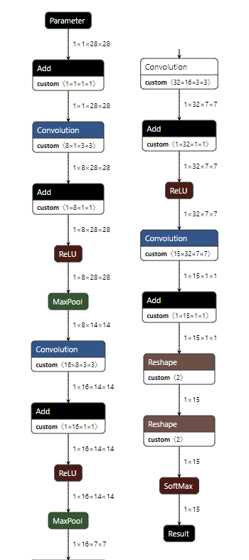 openvino不同batchsize不同计算引擎的benchmark评测对比