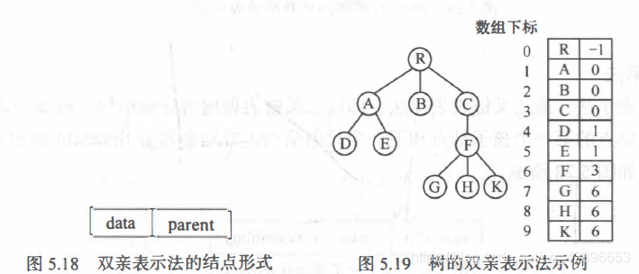 双亲表示法示意图