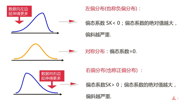 在统计学中,数据描述的数值方法,主要从集中趋势,离散程度,分布的形状