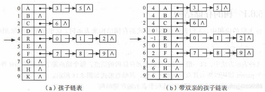 孩子表示法示意图