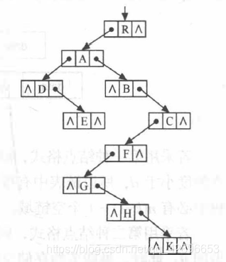 孩子兄弟表示法