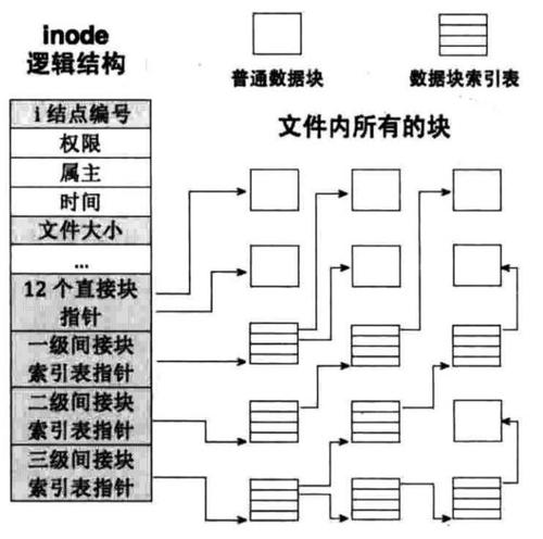 概念-文件系统及文件类型
