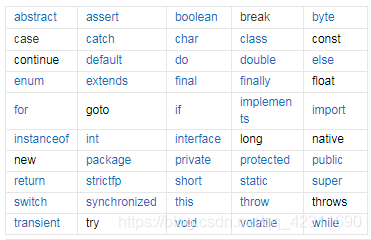 java中常用的关键词
