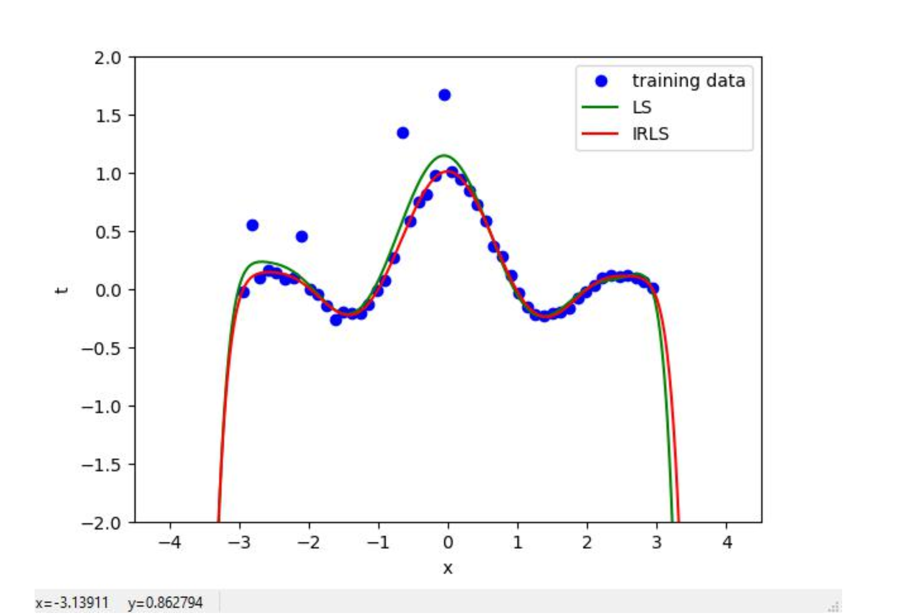 Huber Estimator_huber estimation-CSDN博客