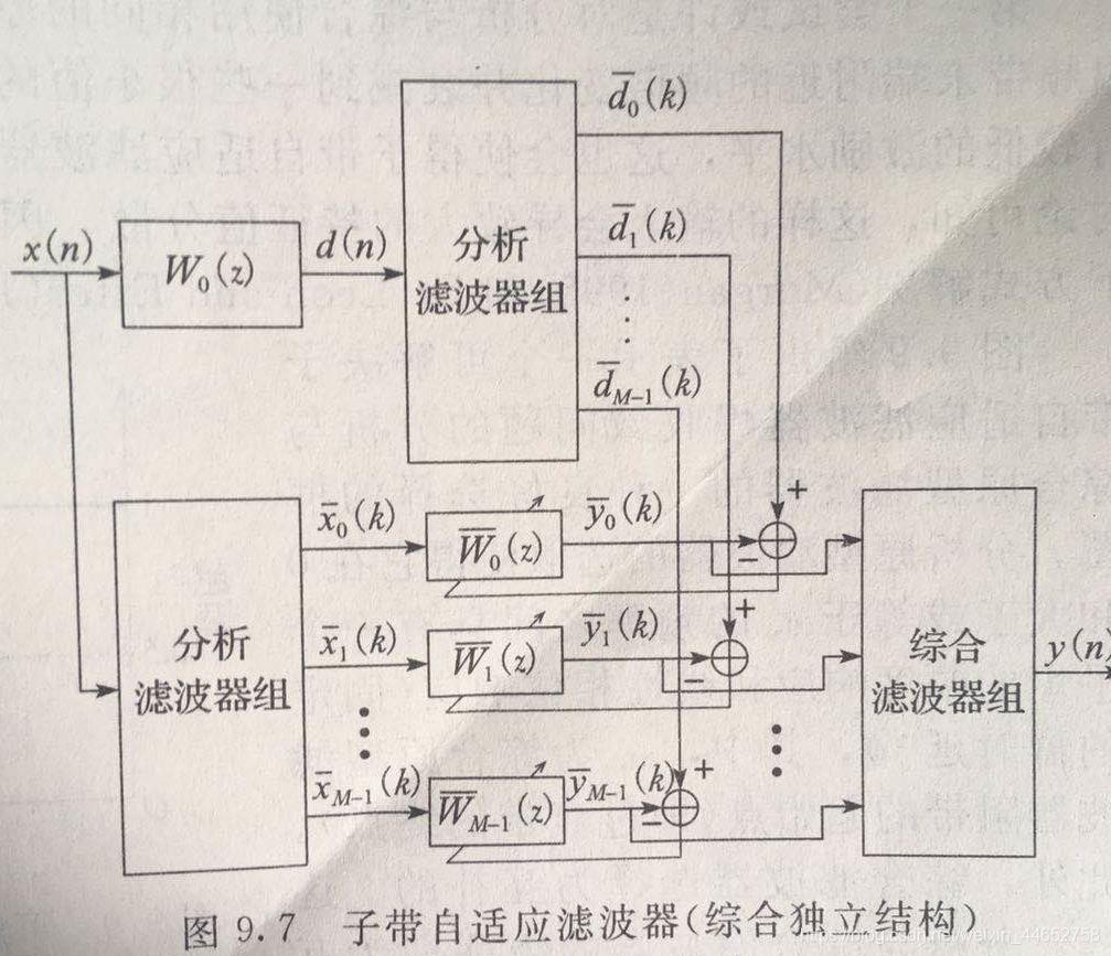 综合独立结构子带自适应滤波器