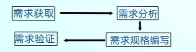 需求确认