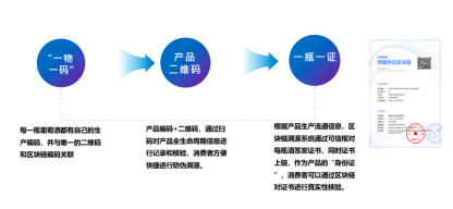 400万瓶酒庄酒上链，腾讯安全领御与张裕共建区块链溯源平台区块链大本营-烟台 凌文 张裕 腾讯