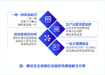 400万瓶酒庄酒上链，腾讯安全领御与张裕共建区块链溯源平台区块链大本营-烟台 凌文 张裕 腾讯