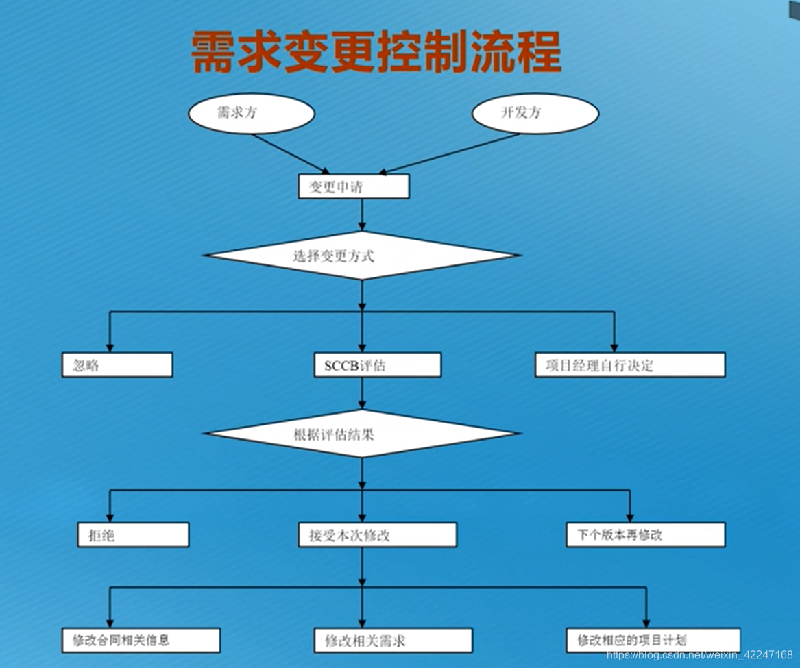 关于中山网站建设需求说明书的信息