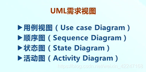 UML需求视图