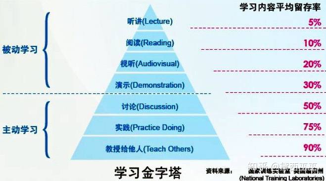 怎样才能有效的进行自主学习 watermark,type_ZmFuZ3poZW5naGVpdGk,shadow_10,text_aHR0cHM6Ly9ibG9nLmNzZG4ubmV0L3dlaXhpbl80NDYwMDgxMA==,size_16,color_FFFFFF,t_70