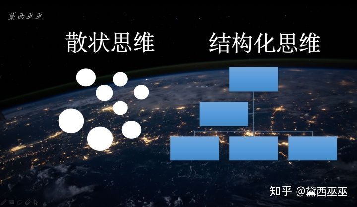 如何有效的学习