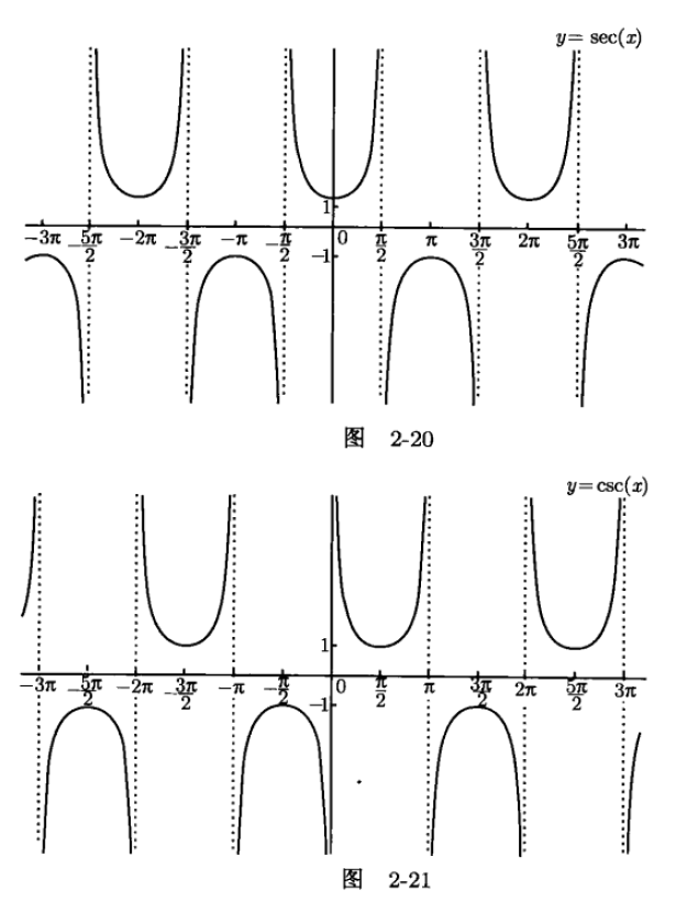 3 三角函数的图像