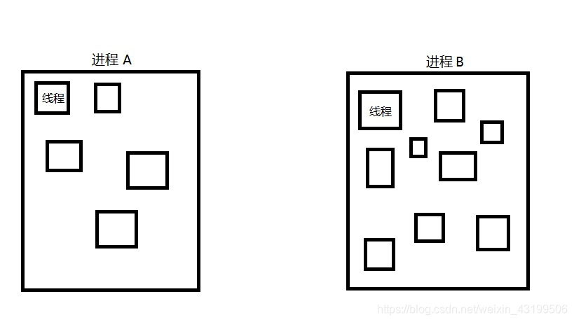 线程和进程