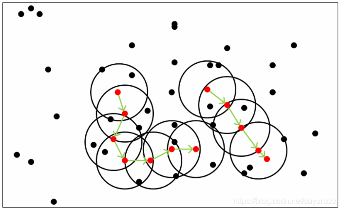 DBSCAN