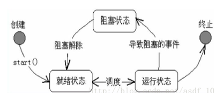 JAVA面经(SE)