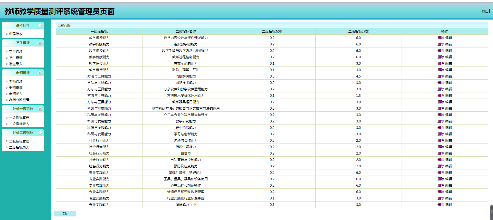 截图:(5)要求管理员能够对评价指标进行管理(4)要求管理员能够对教学