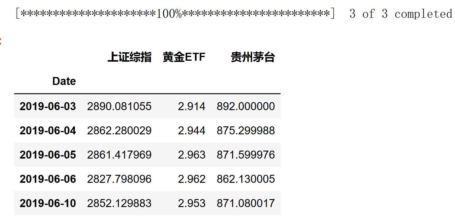Python 数据分析学习 投资组合 计算机小菜鸡 Csdn博客 Python 数据分析学习 投资组合 计算机小菜鸡 Csdn博客