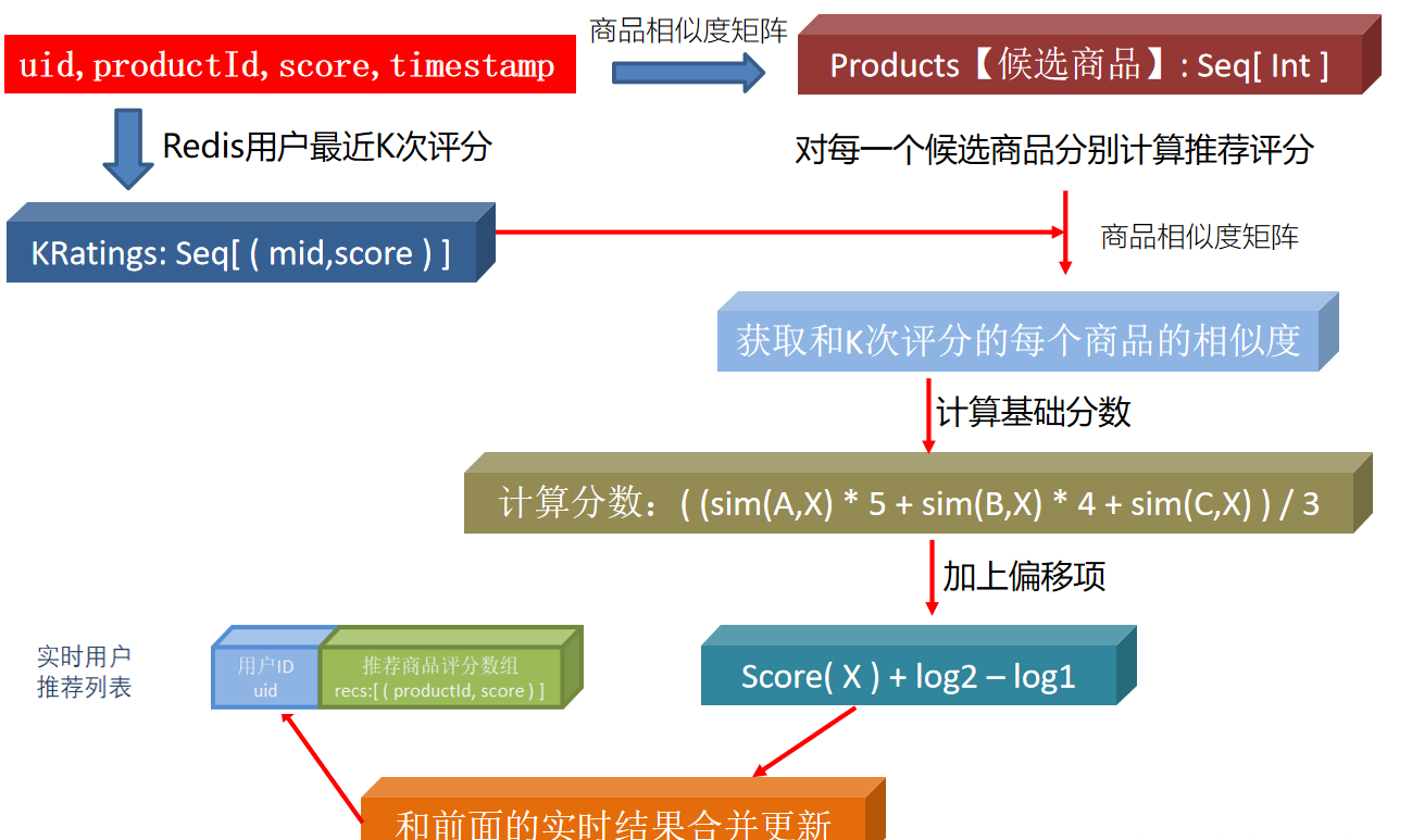 抖音推薦好友_抖音推薦算法邏輯_抖音上的推薦感人電影