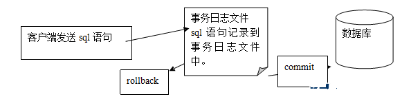 事务原理