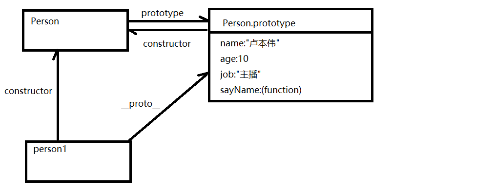 JS创建对象模式7种方法详解 