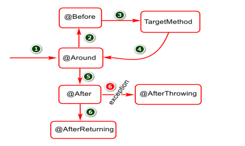 怎么快速减脂不掉基础代谢 watermark,type_ZmFuZ3poZW5naGVpdGk,shadow_10,text_aHR0cHM6Ly9ibG9nLmNzZG4ubmV0L3dlaXhpbl80NTEzMDY4OA==,size_16,color_FFFFFF,t_70