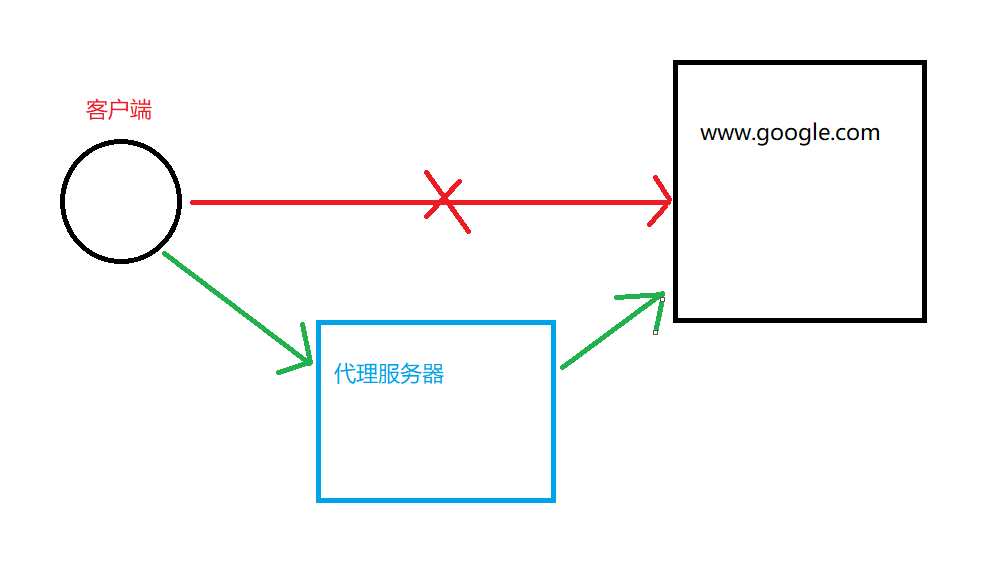 什么是反向跳 watermark,type_ZmFuZ3poZW5naGVpdGk,shadow_10,text_aHR0cHM6Ly9ibG9nLmNzZG4ubmV0L3dlaXhpbl80MzcyMzg3Nw==,size_16,color_FFFFFF,t_70