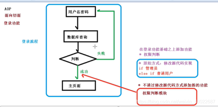 aop使用简单说明