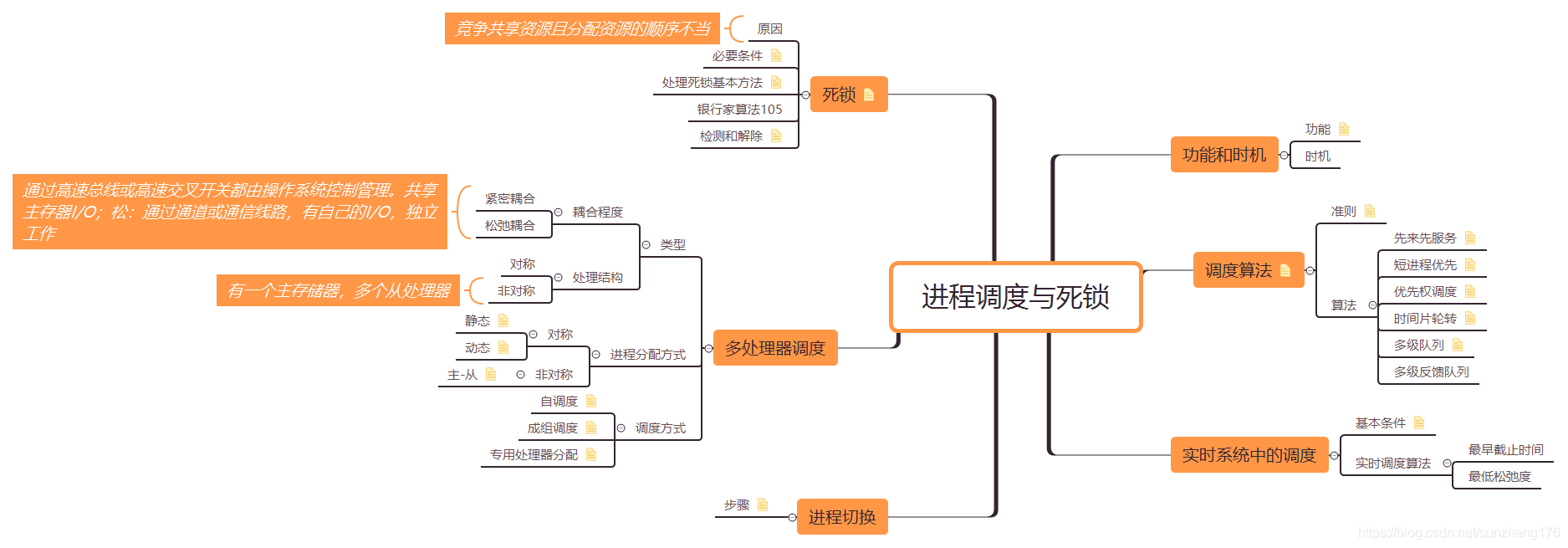 进程调度