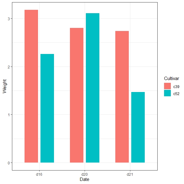 r语言 数值 条形图 - csdn