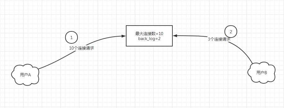 mysql优化 个人笔记 - 非礼勿扰 -m16